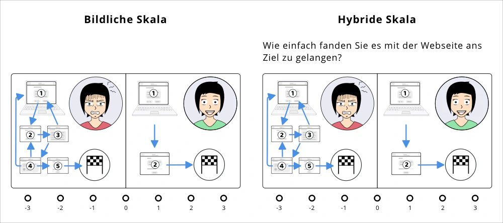 Vergleich: Fragebogen mit Bildern vs hybrider Fragebogen