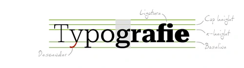 Typgografie – Grade