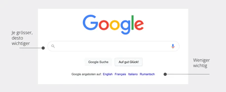 Visuelle Hierarchie in der Google Suche.